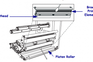 Cách vệ sinh đầu in máy in mã vạch Zebra